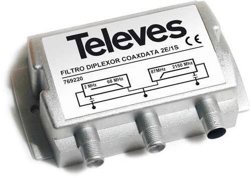 Televes Diplexer für EKA1000 1-68 MHz/87-2150 MHz EKA568F