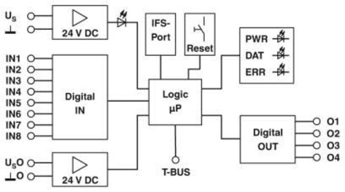 Phoenix Contact Erweiterungsmodul EM-D-8/4-24DC-IFS