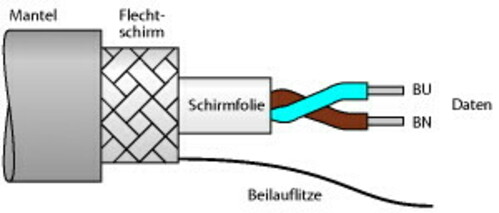 Turck Feldbusleitung CABLE FBY #6611256