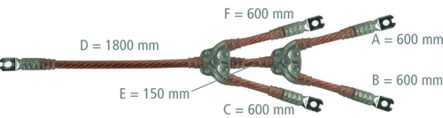 DEHN Erdungs u. Kurzschließseil EKV4U025GVGM214B