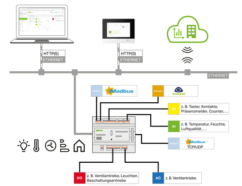 WAGO GmbH & Co. KG Application Building Control 2759-2121/261-1000