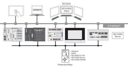 WAGO GmbH & Co. KG Runtime 2759-2240/211-1000