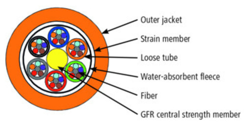 Telegärtner Universalkabel 4x12G50/125 OM2 100013505 Telegärtner Universalkabel 4x12G50/125 OM2 100013505