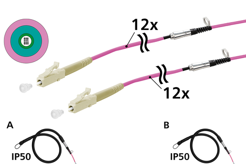 Metz Connect OpDAT Installationskabel 12xOM4, LC-LC, 150m 152U127JJ6150G