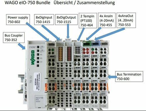 SMA Ethernet Remote I/O Feldbusknoten ennex Wago 750 I/O Bundle