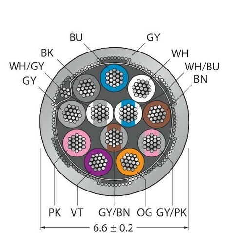 Turck Aktuator- u. Sensorleitung PVC CABLE12X0.14#6628850