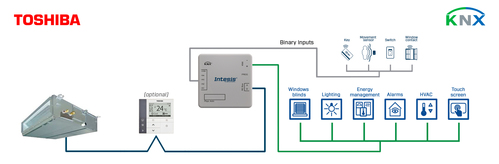 HMS Industrial Toshiba VRF and Digital systems to KNX Inter INKNXTOS001R000