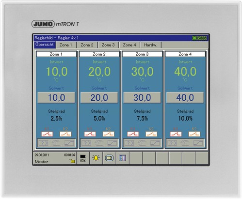 Jumo Multifunktionpanel 840 mit RS422 705060/8-51-00-36213