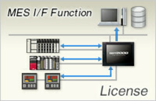 Mitsubishi Electric Software MES Funktionalität GT25-MESIFKEY-1 Mitsubishi Electric Software MES Funktionalität GT25-MESIFKEY-1