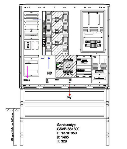 GSAB Elektrotechnik Wandlermessung 250A 22.W250.AR-ZWS-dir