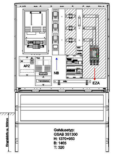 GSAB Elektrotechnik Wandlermessung RWE 400A 22.W400.AR-ZWS
