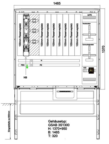 GSAB Elektrotechnik Festplatzverteiler m. Sammelsch.,5-p. 25.W250.Sy