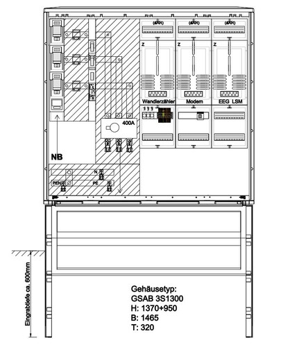 GSAB Elektrotechnik Wandlermessung Stadtwerke Bochum 27.W400.001
