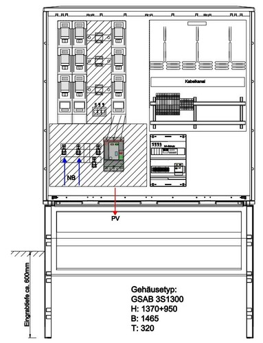 GSAB Elektrotechnik Wandlermessung eon Hanse 400A 42.W400.AR-01