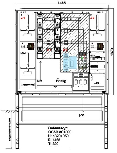 GSAB Elektrotechnik Meß-Wandlerschrank Syna 400A 43.W400.AR-01Ei