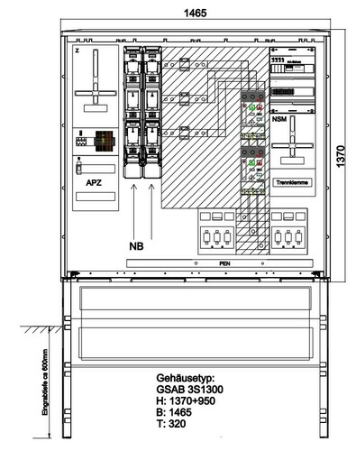 GSAB Elektrotechnik Meß-Wandlerschrank Syna 630A 43.W630.AR-01
