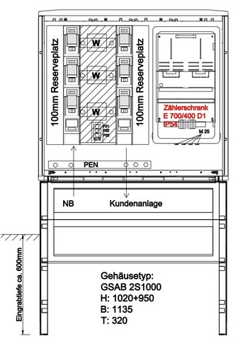 GSAB Elektrotechnik Wandlermessung 400A 12.W400.001