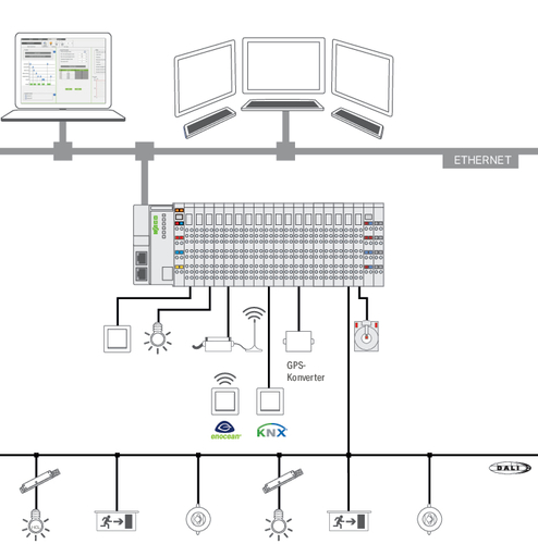 WAGO GmbH & Co. KG Application Lighting Management 2759-205/260-1000