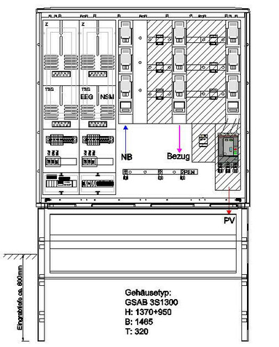 GSAB Elektrotechnik Wandlermessung e.dis NA-Schutz 08.W400.AR-01Ei