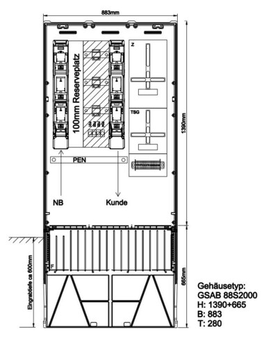 GSAB Elektrotechnik Wandlermessung eNetz Südhessen 400A 48.W400.88S