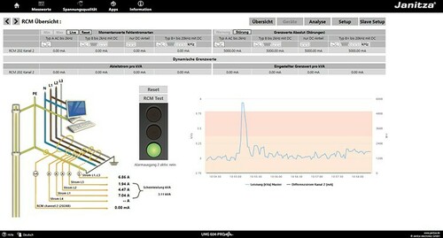 Janitza Electronic RCM 202-AB APP RCM 202-AB APP