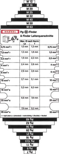 Hensel Pg-M-und Leitungsfinder PG-M-Finder