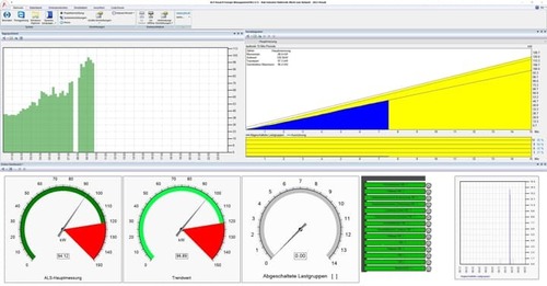 ABB Stotz S&J PV-Blindleistungsregelung ALS-Q/U