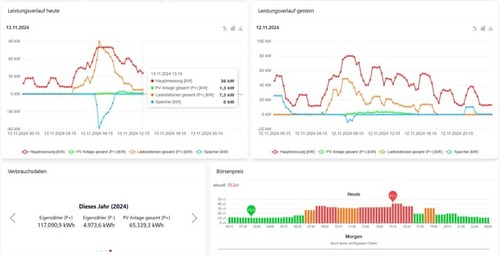 ABB Stotz S&J Portal start Laufzeit 1 Jahr AVS-PORTAL-ST