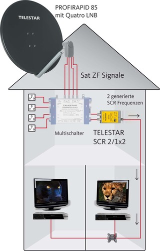Telestar Grundgerät Einkabellösung in eine TWIN-Lösung SCR2/1x2