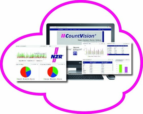 NZR CountVision Cloud Paket Basislizenzie. 78540017