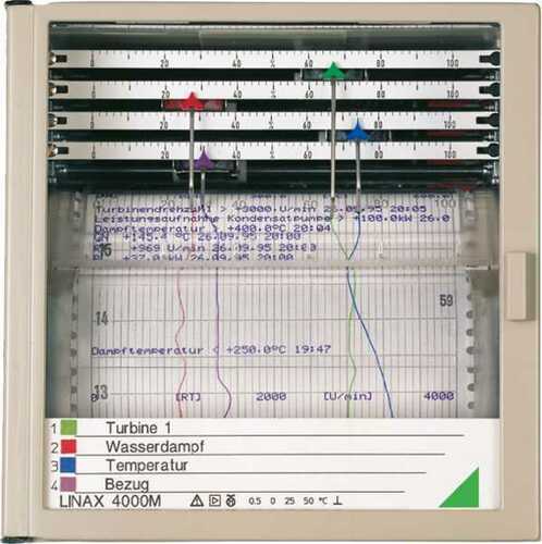 Gossen Metrawatt Linienschreiber LINAX4000LLAG4K420mA Gossen Metrawatt Linienschreiber LINAX4000LLAG4K420mA