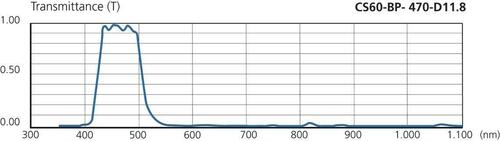 Di-soric Bandpassfilter CS60-BP-470-D11.8