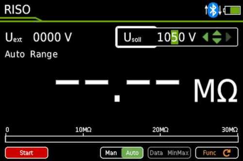 Gossen Metrawatt Funktionserweiterung METRAHIT IM RisoFine