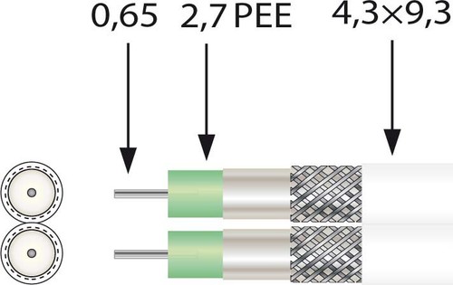 Televes Mini-Twin-Koaxkabel 2x0,65/2,9mm 100m SK0729/2plus Sp100