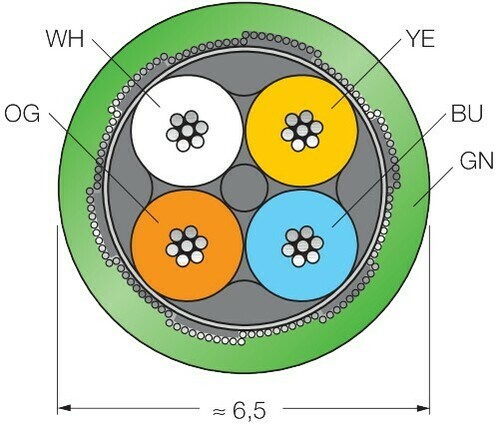 Turck Leitung für Industrial Ethernet Cable441-500M/S2174