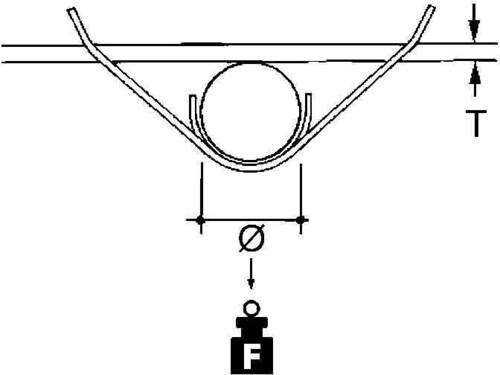 Niedax Stangenbefestigung FM-313T