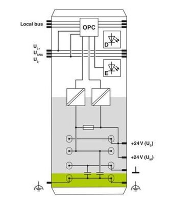 Phoenix Contact Inline-Einspeiseklemme IBIL24PWRIN/2-F-D-PA