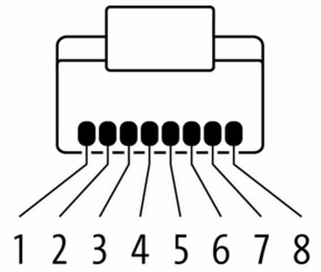 Murrelektronik Steckverbinder RJ45 St0°/RJ45St0°GB 7000-74711-4780030