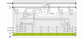 Phoenix Contact Inline-Klemme analoges E/A-Modul IB IL AI 2-HART-PAC