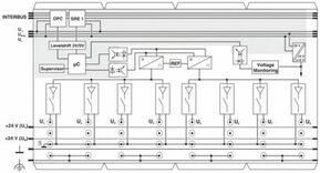 Phoenix Contact Inline-Klemme IB IL AO 4/ #2878036