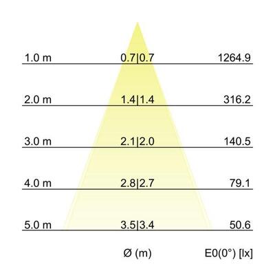 Brumberg Leuchten LED-Deckenanbauleuchte 3000K weiß 12063173