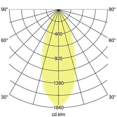 Brumberg Leuchten LED-Deckenanbauleuchte 3000K weiß 12063173
