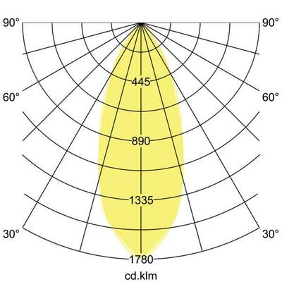Brumberg Leuchten LED-Einbauleuchte 350mA d2w weiß 12116073