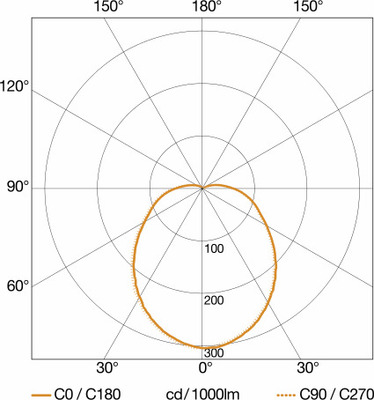 Steinel Sensor-LED-Außenleuchte 124 x 253 x 270 mm L 331 S ANT 3000K