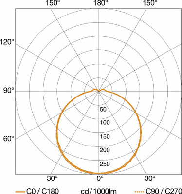 Steinel Sensor-LED-Außenleuchte 104 x 291 x 303 mm L 690 S ANT 3000K