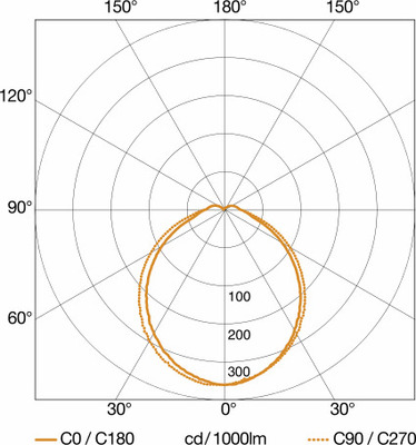 Steinel Sensor-LED-Außenleuchte 126 x 291 x 303 mm L 691 S ANT 3000K