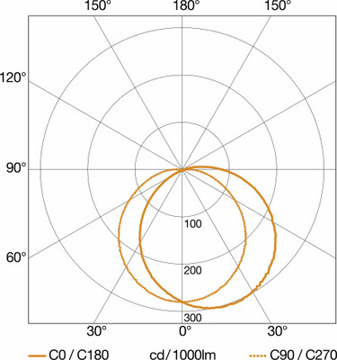 Steinel Sensor-LED-Außenleuchte 157 x 331 x 95 mm L 825 SC ANT 3000K
