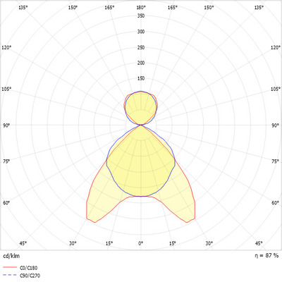 Ridi-Leuchten LED-Pendelleuchte RT2X115/20ND-SM-SET F-LINE#0650581673683