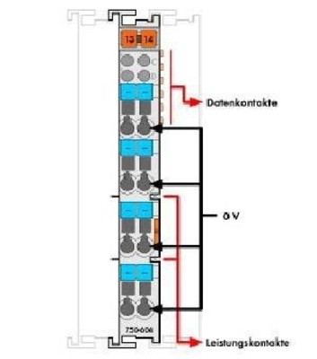 WAGO GmbH & Co. KG Vervielfältigungsklemme 750-604