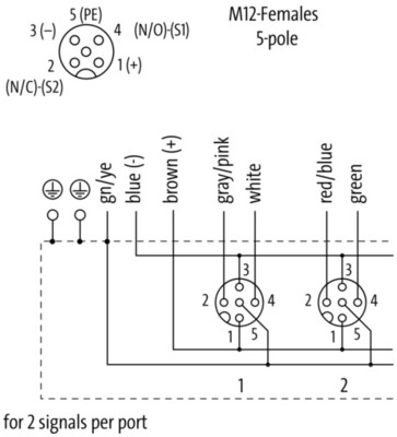 Murrelektronik MVP-Verteiler 4xM12,5pol,Ltg.fest 8000-54512-4480500